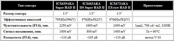 cctv-shop.by_effio_3